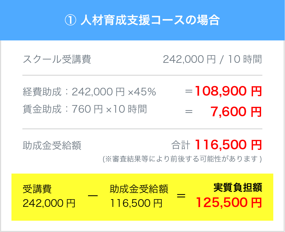 1人材育成支援コースの場合