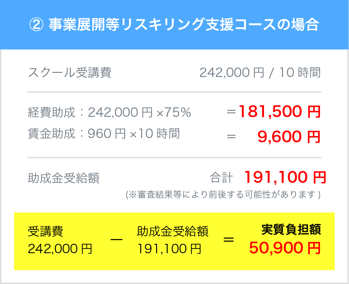 2事業展開等リスキリング支援コースの場合