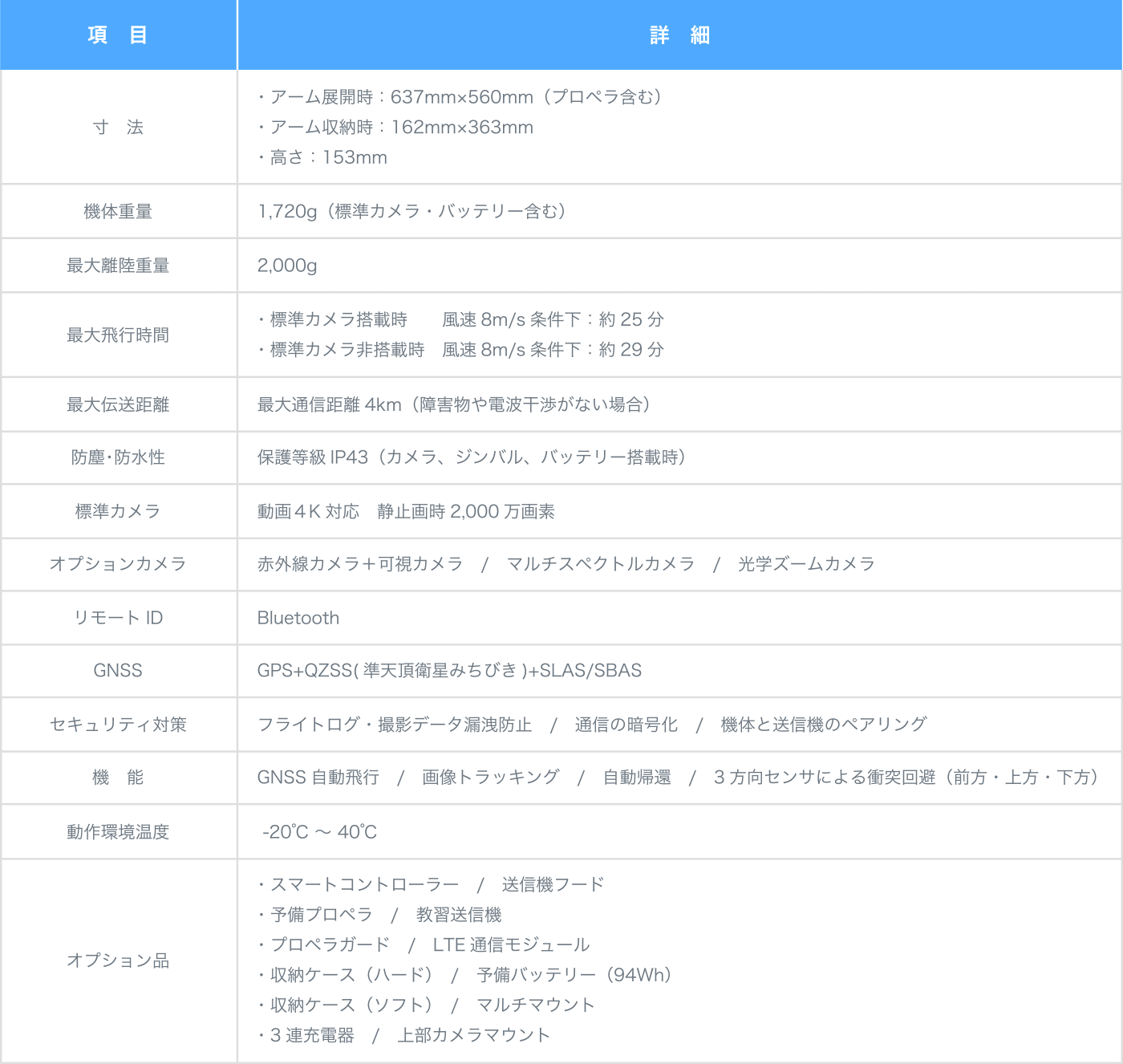 小型空撮産業用ドローン SOTEN（蒼天）詳細